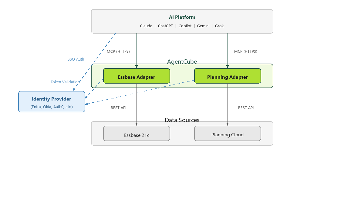 Deployment Architecture